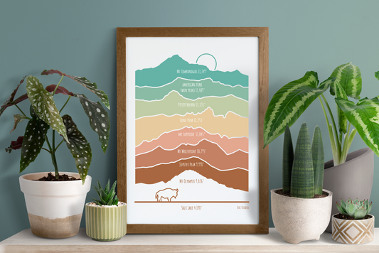 Wasatch Mountain Elevations Print